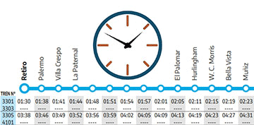 horarios